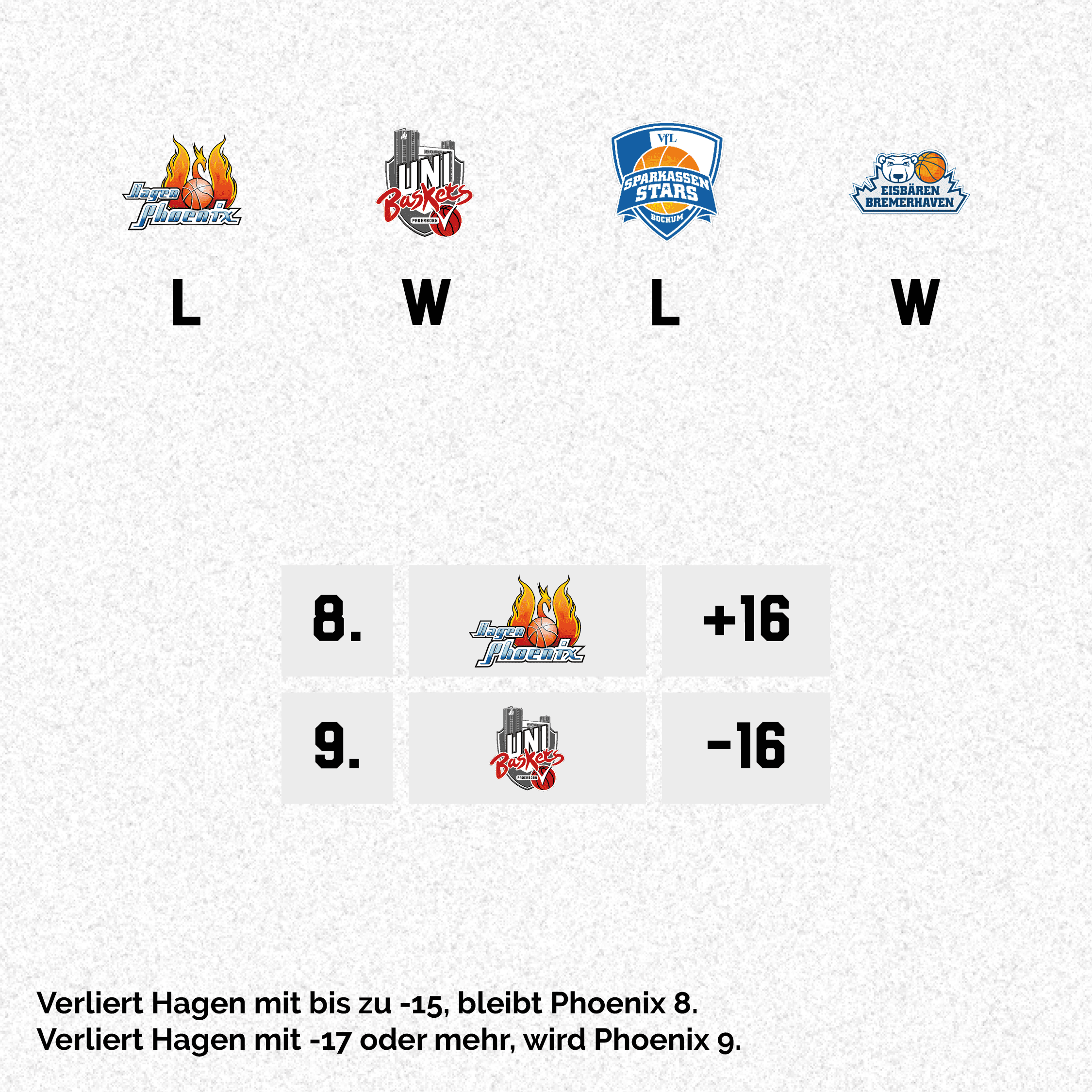 Vergleich Loss 04